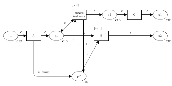 How to create and manage instances using the Multi-instance