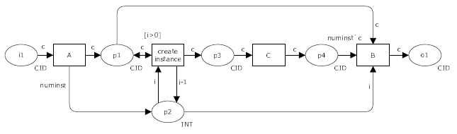 How to create and manage instances using the Multi-instance