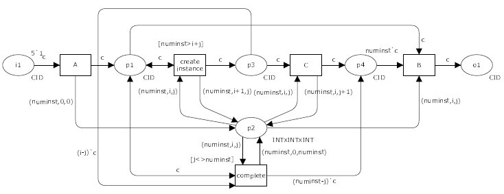 How to organize instances in the Multi-instance Manager on