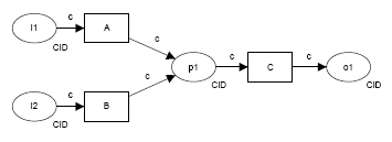 optimal merge pattern program in c