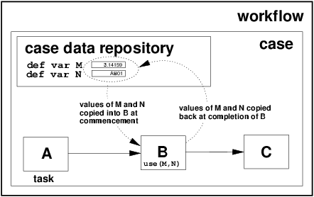 Figure 18: Data transfer - copyin/copy out