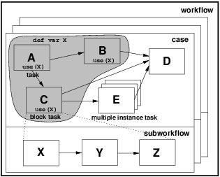 Figure 4: Scope level data visibility