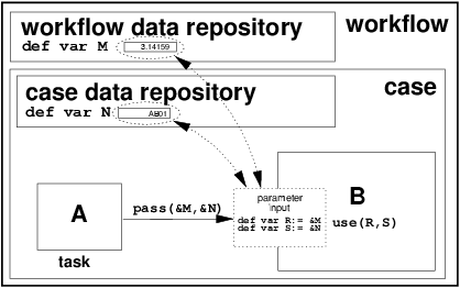 Figure 19: Data transfer by reference - unlocked