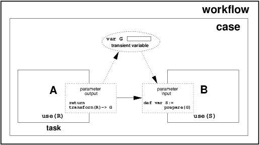 Figure 20: Data transformation - input