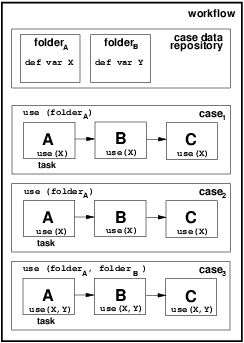 Figure 7: Folder data visibility