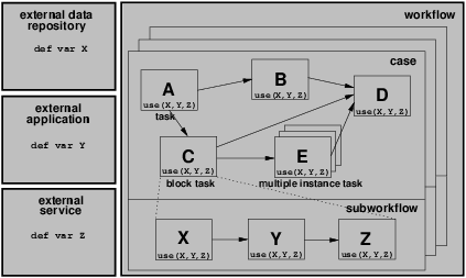 Figure 9: Environment data visibility