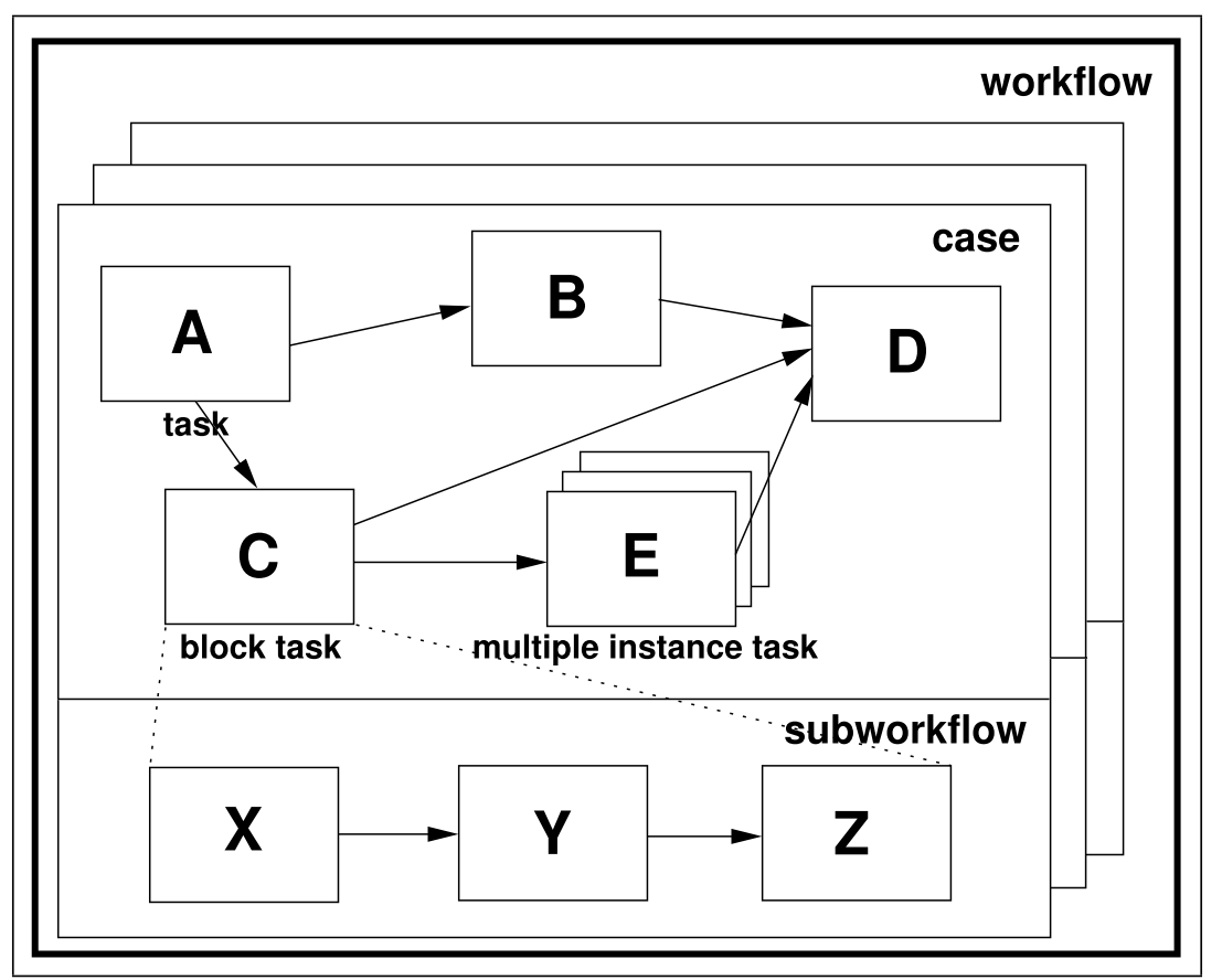 Company Structure & Work-Flow